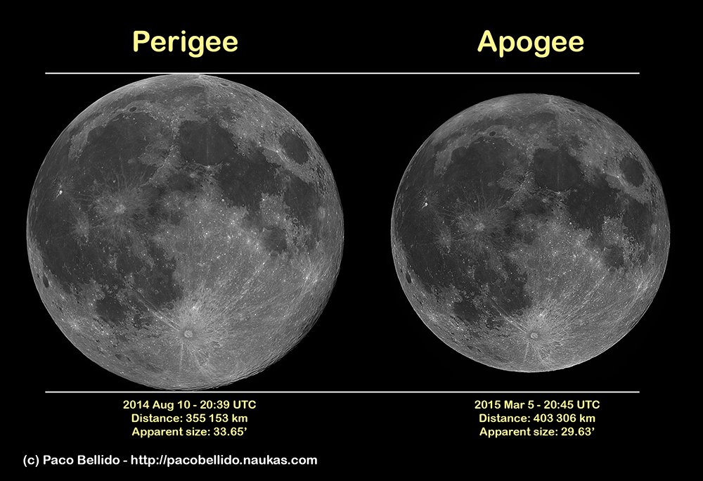 Perigee Apogee super moon