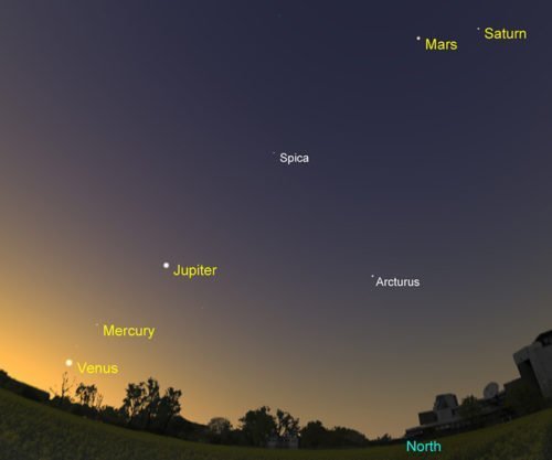 How to Find the Planets in the Night Sky 