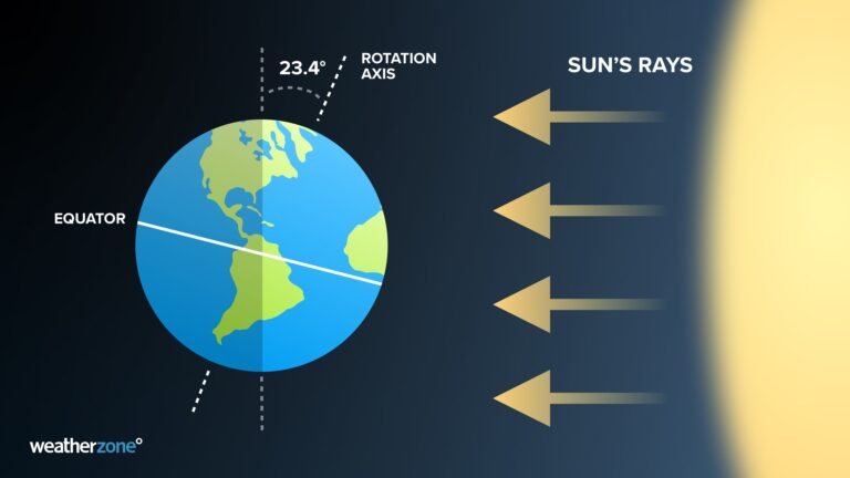 What Is The Winter Solstice In Australia